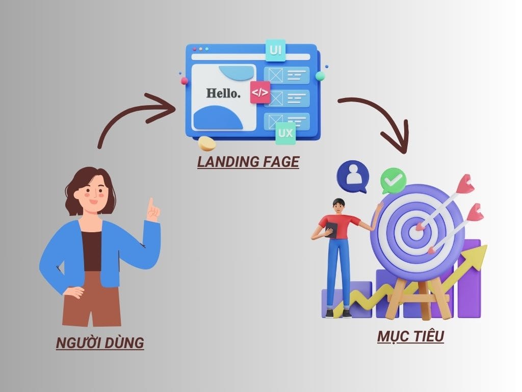 Landing Page là gì
