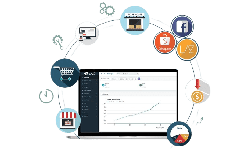 website phần mềm